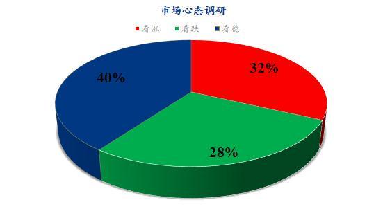 Mysteel解读 下周鸡蛋市场心态调研